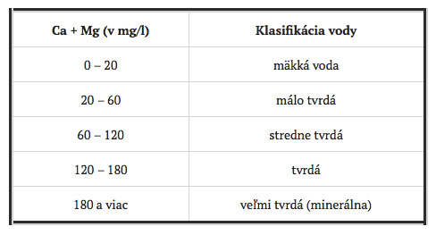 tabulka-klasifikacie-tvrdosti-vody-podla-mg-a-ca