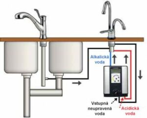 Zapojenie ionizátoru vody