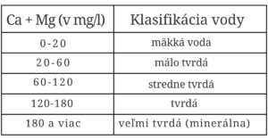 vápnik a horčík vo vode
